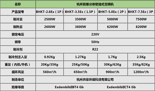 5p工业防爆空调型号-多多28