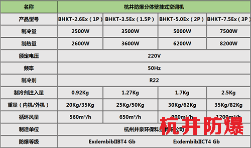 BHKG26Ex10匹喷漆房工业防爆空调挂式机参数