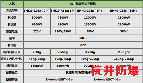 食品厂防爆水环热泵空调机柜式机参数